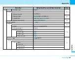 Preview for 255 page of NTT docomo FOMA L601i Manual