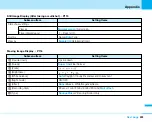 Preview for 259 page of NTT docomo FOMA L601i Manual