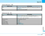 Preview for 261 page of NTT docomo FOMA L601i Manual