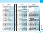 Preview for 277 page of NTT docomo FOMA L601i Manual