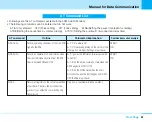 Preview for 401 page of NTT docomo FOMA L601i Manual