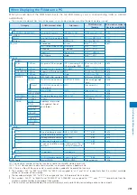 Preview for 283 page of NTT docomo FOMA SO905i 07.11 User Manual