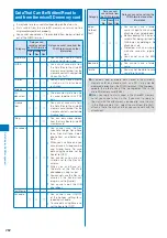 Preview for 284 page of NTT docomo FOMA SO905i 07.11 User Manual