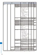 Preview for 382 page of NTT docomo FOMA SO905i 07.11 User Manual