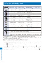 Preview for 384 page of NTT docomo FOMA SO905i 07.11 User Manual