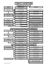 Preview for 15 page of Nu-Way MOL 1650-3R B70 2-3 Installation & Maintenance Manual