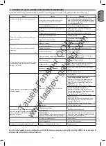 Preview for 21 page of nuair 28FC404NUB012 Instruction Manual For Owner'S Use