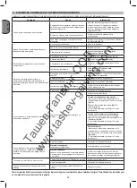 Preview for 24 page of nuair 28FC404NUB012 Instruction Manual For Owner'S Use