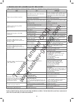 Preview for 45 page of nuair 28FC404NUB012 Instruction Manual For Owner'S Use