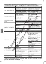 Preview for 54 page of nuair 28FC404NUB012 Instruction Manual For Owner'S Use