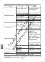 Preview for 78 page of nuair 28FC404NUB012 Instruction Manual For Owner'S Use