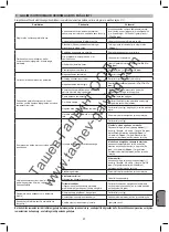 Preview for 87 page of nuair 28FC404NUB012 Instruction Manual For Owner'S Use