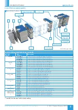 Preview for 3 page of NuAire BPS T-ES Installation Manual