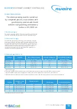 Preview for 13 page of NuAire ecosmart CONNECT BPS Installation & Maintenance Instructions Manual