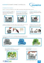 Preview for 15 page of NuAire ecosmart CONNECT BPS Installation & Maintenance Instructions Manual