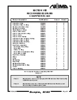 Preview for 25 page of Numa Champion RC160 Care & Maintenance Instructions