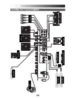 Preview for 22 page of Numark C3FX Quick Start Manual