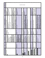 Preview for 22 page of Numatic CRO 8055/100T Owner'S Instructions Manual