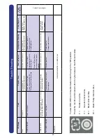 Preview for 23 page of Numatic CRO 8055/100T Owner'S Instructions Manual