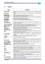 Preview for 11 page of NUOVA ELETTRONICA DSP LASER AP Instruction Manual