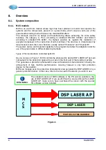 Preview for 14 page of NUOVA ELETTRONICA DSP LASER AP Instruction Manual