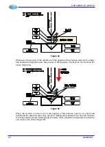 Preview for 84 page of NUOVA ELETTRONICA DSP LASER AP Instruction Manual