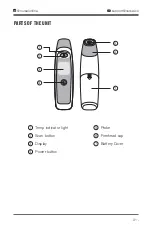 Preview for 7 page of NURSAL HET-R161 User Manual