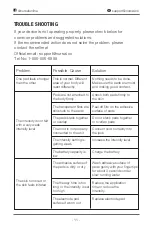 Preview for 16 page of NURSAL PL-029G User Manual