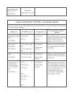 Preview for 10 page of NURSAL PL-029U Operating Manual