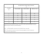 Preview for 13 page of NURSAL PL-029U Operating Manual