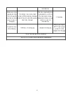 Preview for 16 page of NURSAL PL-029U Operating Manual