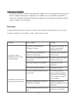 Preview for 28 page of NURSAL PL-029U Operating Manual