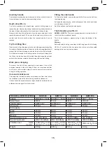 Preview for 15 page of NUTOOL NHD1050 Original Instructions Manual