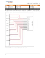 Preview for 18 page of Nuvation BMS NUV100-CI-12 Installation Manual