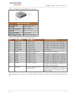 Preview for 28 page of Nuvation BMS NUV100-CI-12 Installation Manual