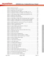 Preview for 11 page of Nuvoton ISD94100 Series Technical Reference Manual