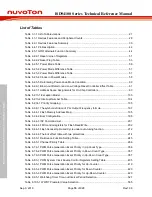 Preview for 16 page of Nuvoton ISD94100 Series Technical Reference Manual