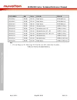 Preview for 30 page of Nuvoton ISD94100 Series Technical Reference Manual