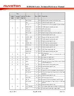 Preview for 35 page of Nuvoton ISD94100 Series Technical Reference Manual