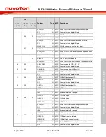 Preview for 37 page of Nuvoton ISD94100 Series Technical Reference Manual