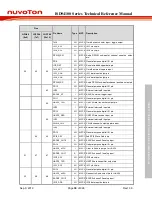 Preview for 39 page of Nuvoton ISD94100 Series Technical Reference Manual