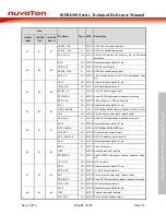 Preview for 41 page of Nuvoton ISD94100 Series Technical Reference Manual