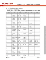 Preview for 43 page of Nuvoton ISD94100 Series Technical Reference Manual