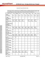 Preview for 50 page of Nuvoton ISD94100 Series Technical Reference Manual