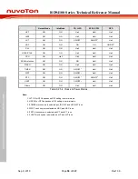 Preview for 58 page of Nuvoton ISD94100 Series Technical Reference Manual