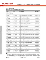 Preview for 66 page of Nuvoton ISD94100 Series Technical Reference Manual