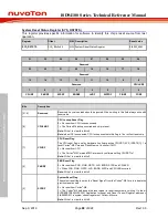 Preview for 68 page of Nuvoton ISD94100 Series Technical Reference Manual