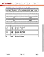 Preview for 81 page of Nuvoton ISD94100 Series Technical Reference Manual