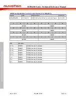 Preview for 82 page of Nuvoton ISD94100 Series Technical Reference Manual