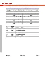 Preview for 84 page of Nuvoton ISD94100 Series Technical Reference Manual